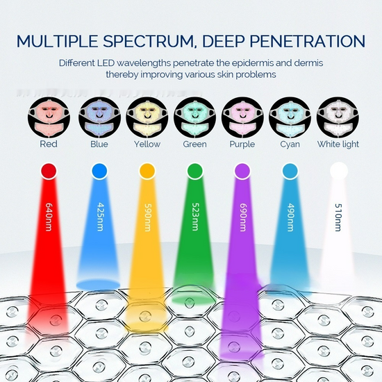LED Face Mask – 7-Color Light Therapy Skin Rejuvenation & Acne Treatment
